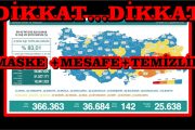 29 Aralık Türkiye'de Koronavirüs Tablosu